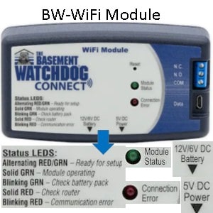 Pictured is the Basement Watchdog BW-Wi-Fi Module to give you an idea what they look like. 